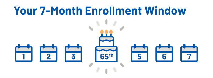 7 month enrollment window dates